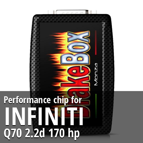 Performance chip Infiniti Q70 2.2d 170 hp